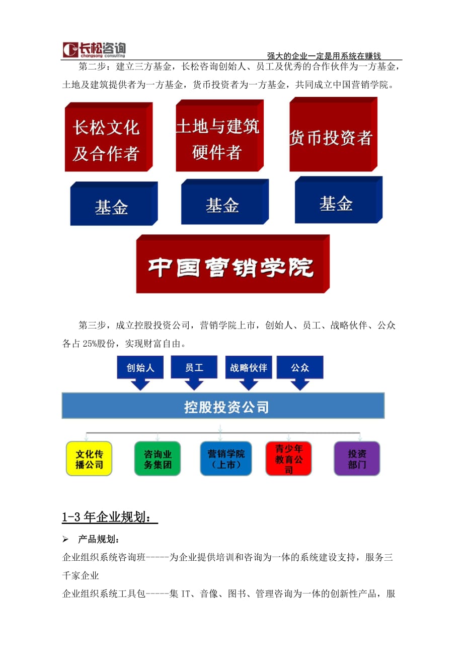 长松组织系统七大系统示例1组织结构系统_第3页