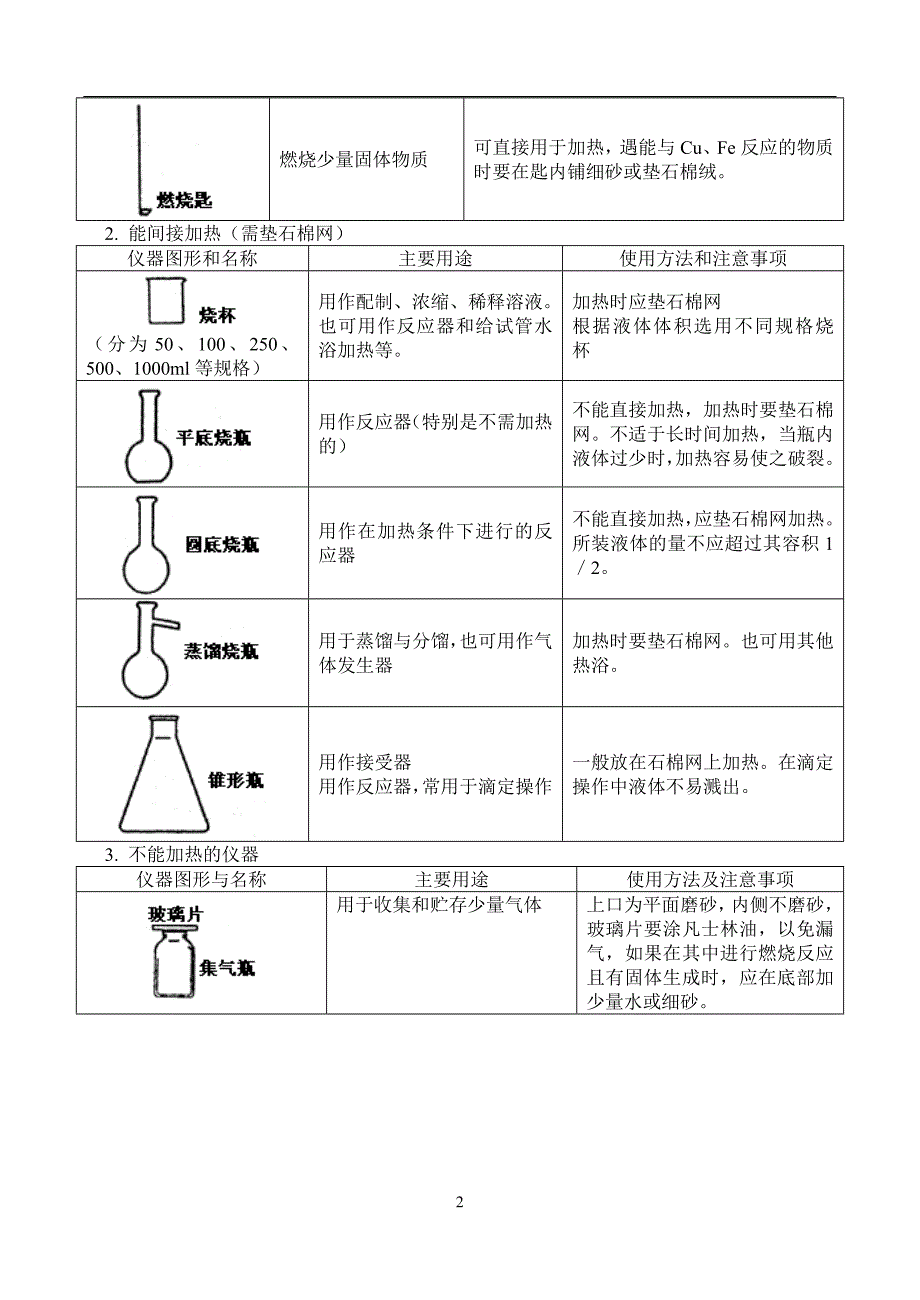 常用化学仪器及使用方法和化学实验基本操作(word版)_第2页