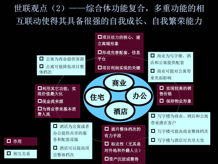 国际金融中心营销策略总纲_第4页