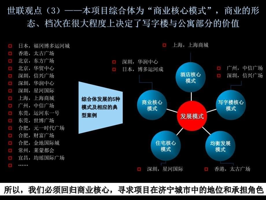 国际金融中心营销策略总纲_第5页