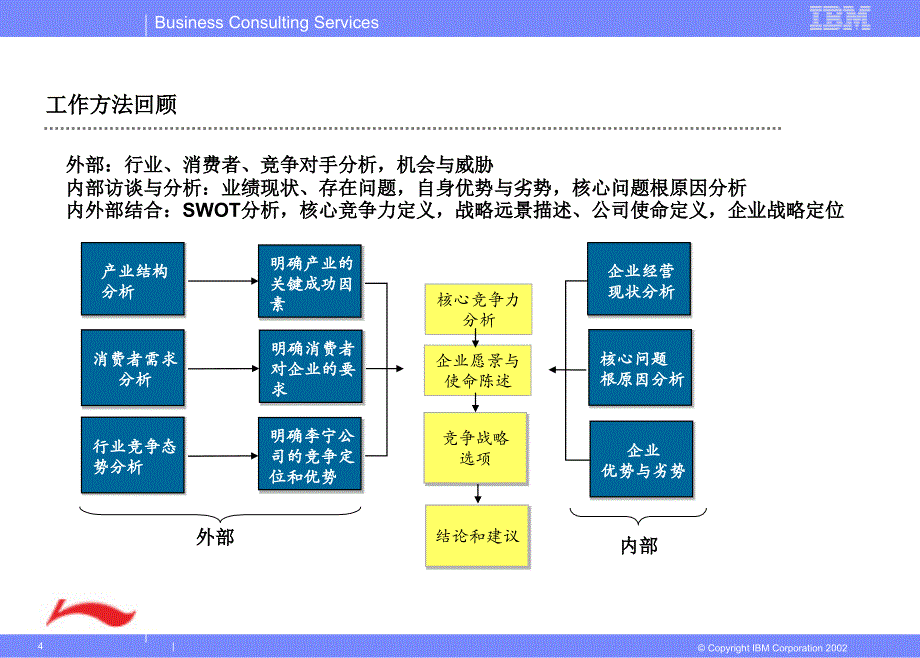 某公司战略及内部分析报告_第4页