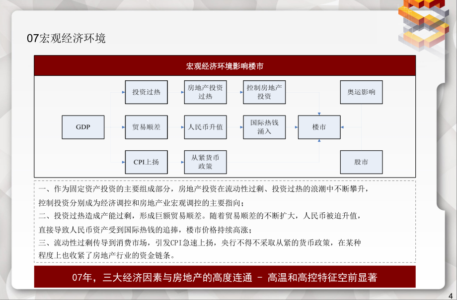 北京太阳宫芍东项目定位及大盘策略汇报_第4页