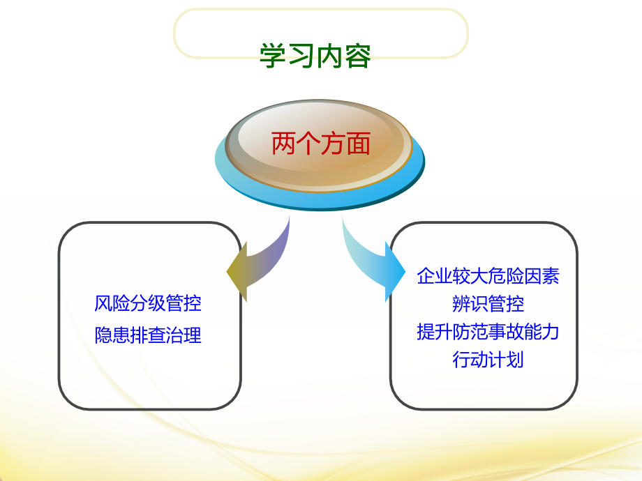 安全生产风险分级管控与隐患排查治理双重体系工作资料_第2页