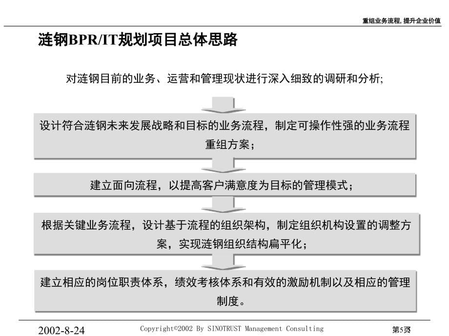 某钢集团重组业务流程管理层交流会_第5页