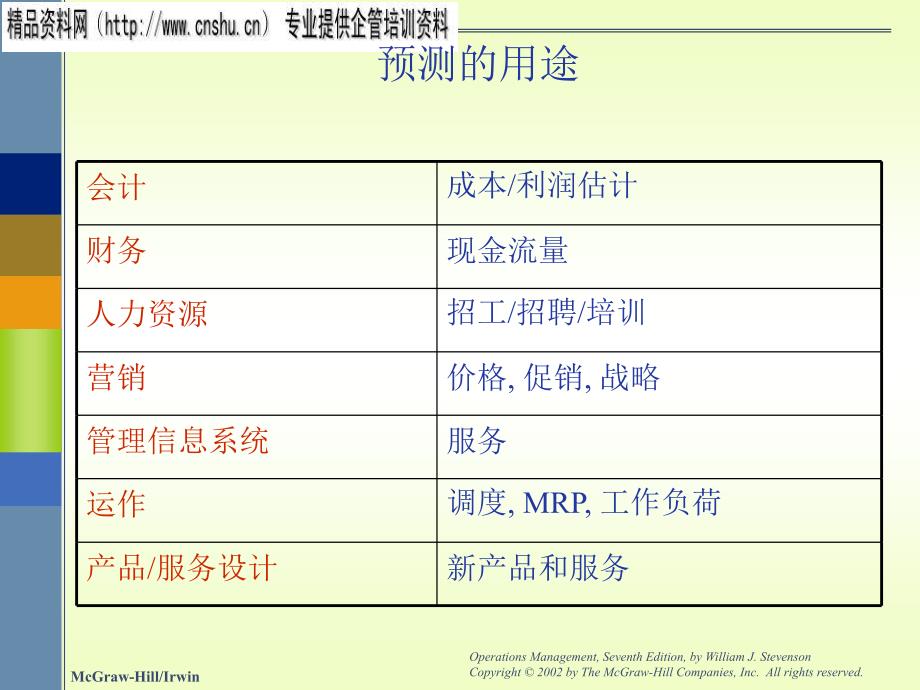 预测的用途与预测的类型_第3页