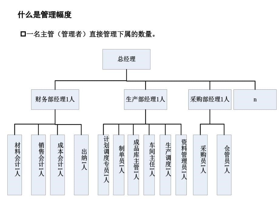 组织设计管理的基本知识培训_第5页