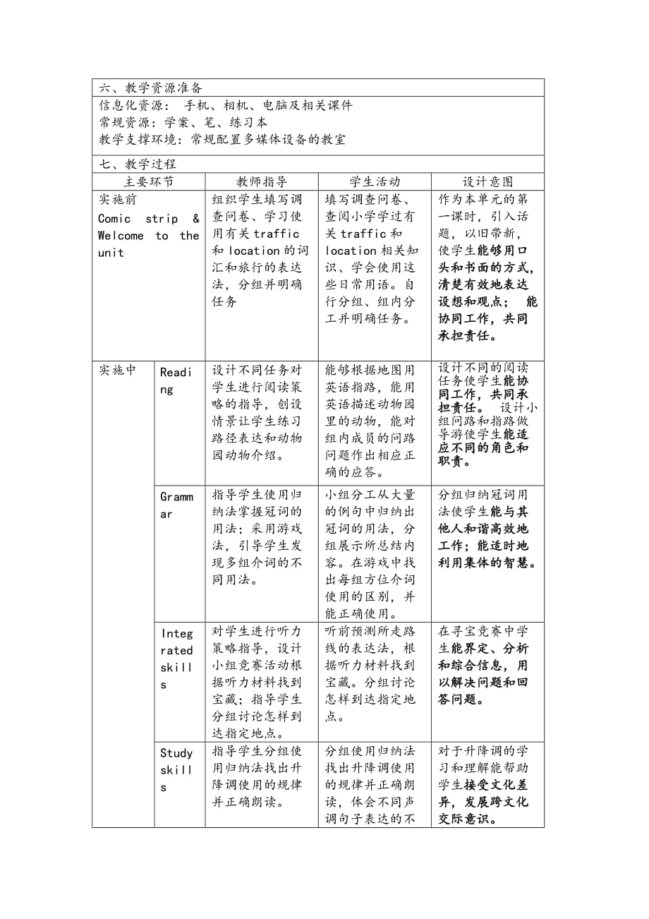 高级技术培训作业1牛津英语七下Unit4 Finding your way_第2页