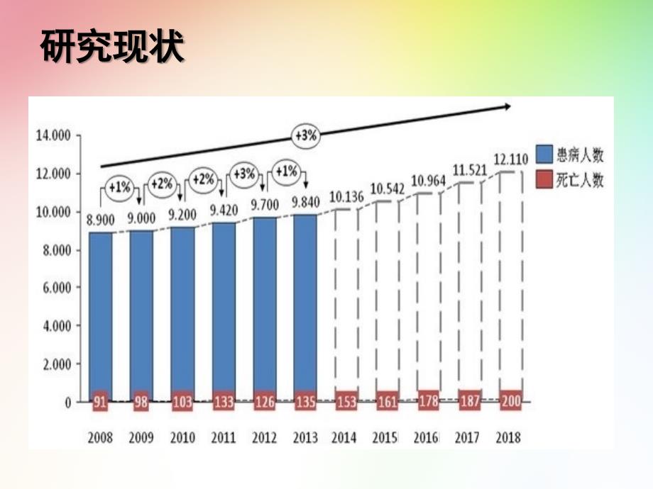 围手术期患者血糖管理资料_第2页