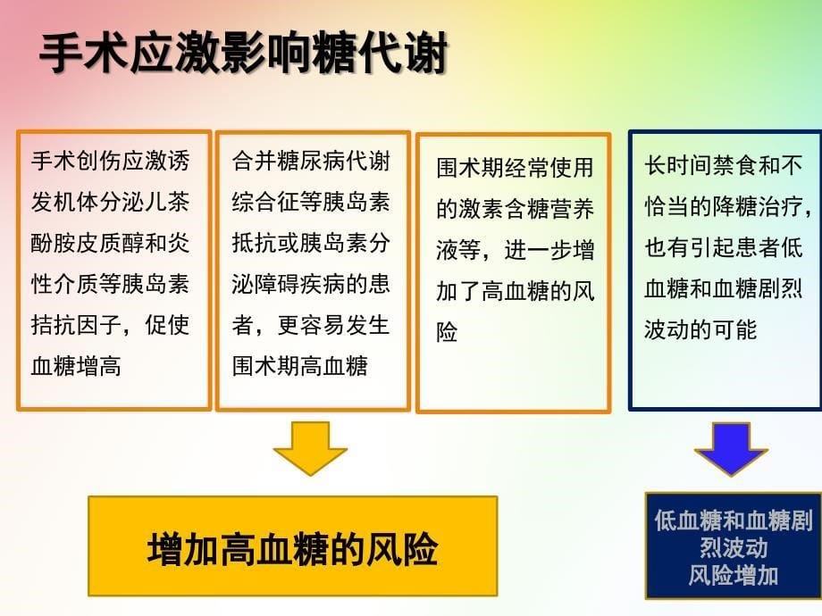 围手术期患者血糖管理资料_第5页