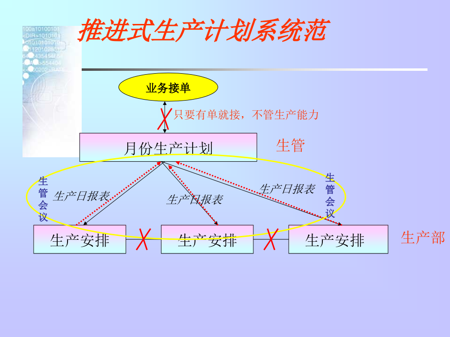 维修企业的生产管理知识介绍_第4页