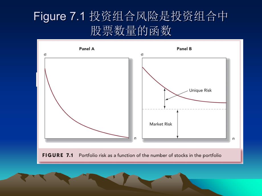 投资学之优化风险投资组合_第3页