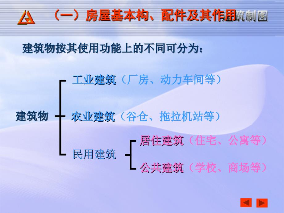 建筑施工图识图大全学土木的必懂知识资料_第4页