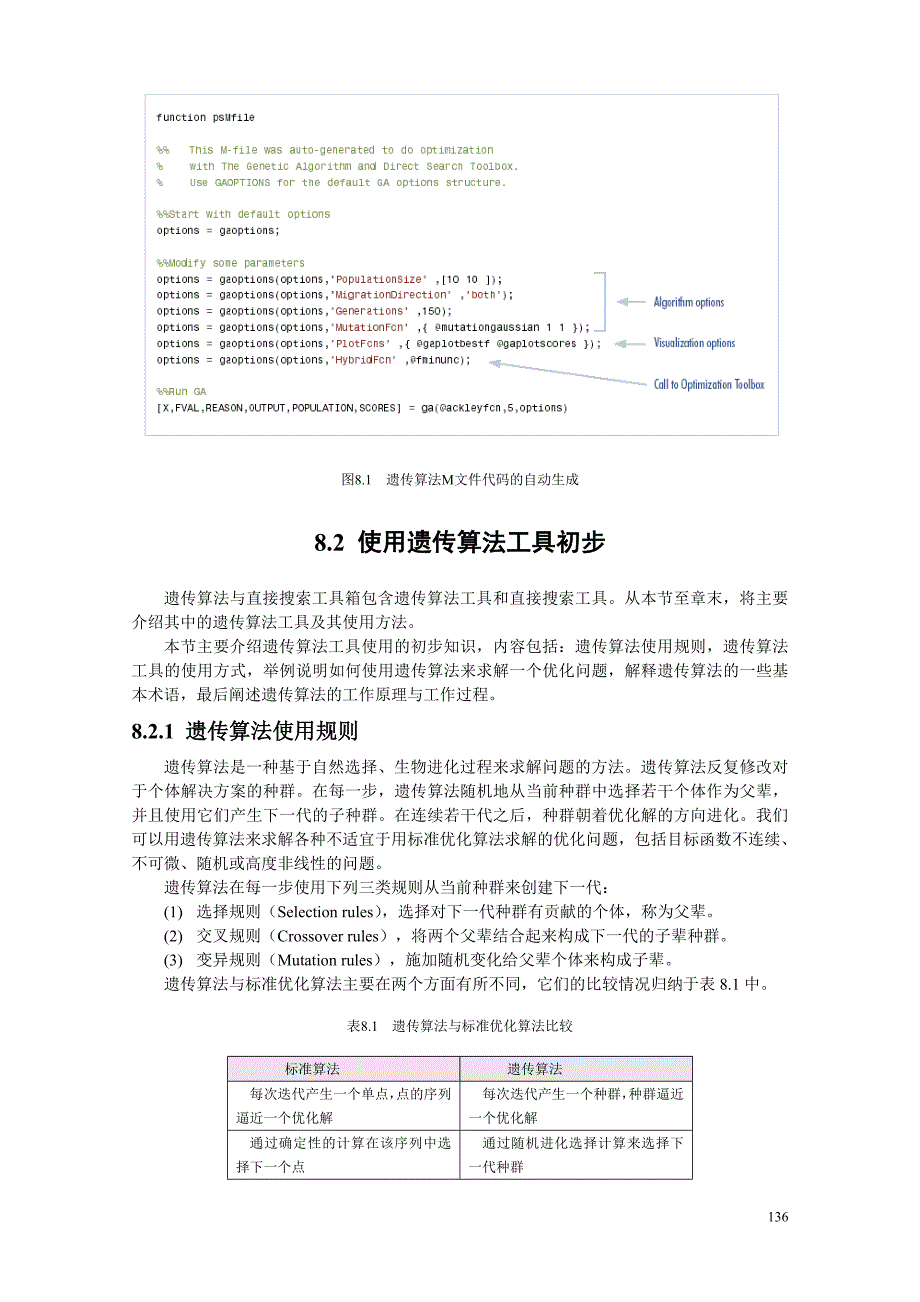 matlab遗传算法工具 gads_第4页