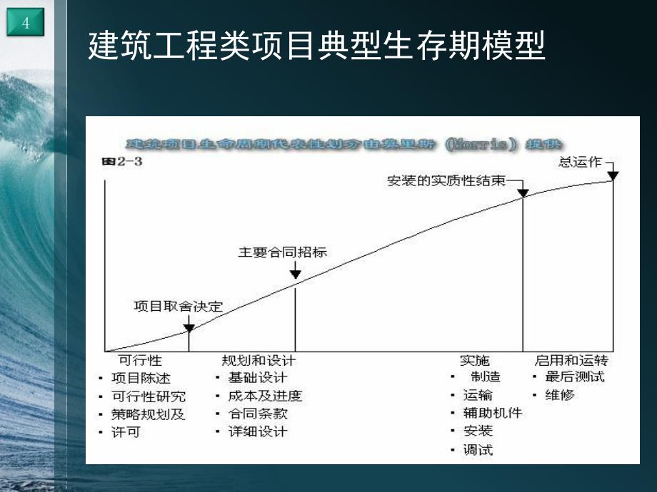 软件项目管理概述4_第4页