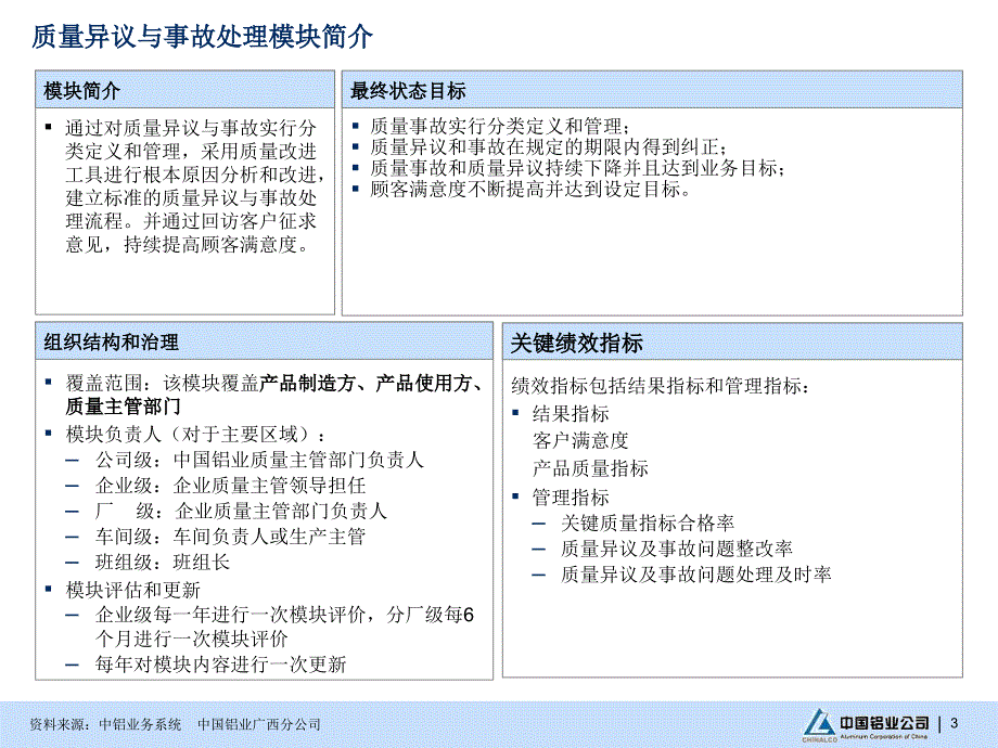 某铝业公司业务系统质量异议与事故处理功能模块_第4页