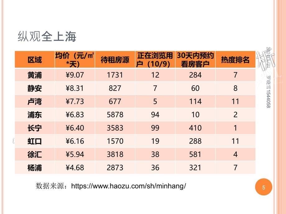 写字楼投资的机会与风险分析教材_第5页