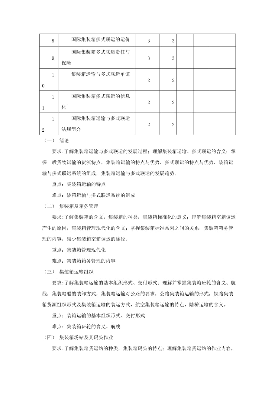 集装箱运输与多式联运教学大纲_第2页