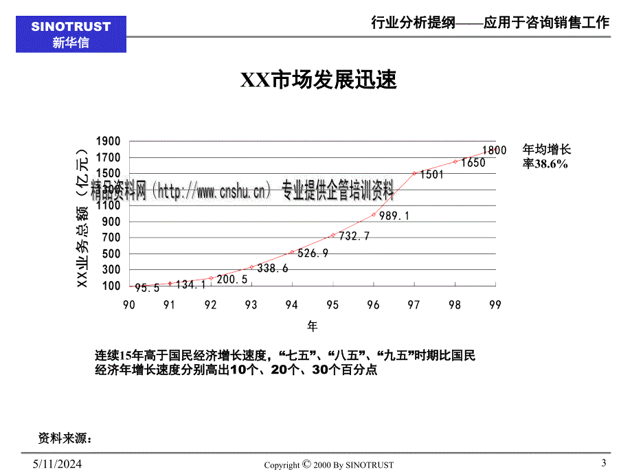 应用于咨询销售工作的行业分析提纲_第3页