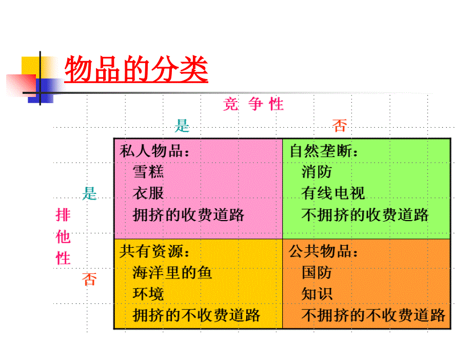 公共物品理论知识讲义_第4页