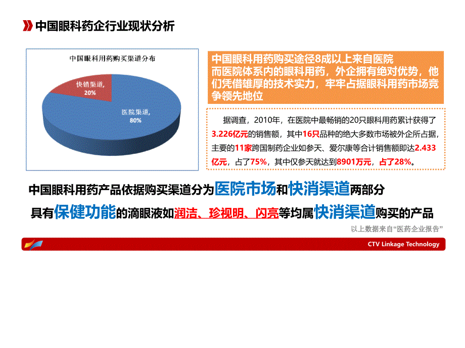 中国眼科药企行业互联网战略合作方案_第4页