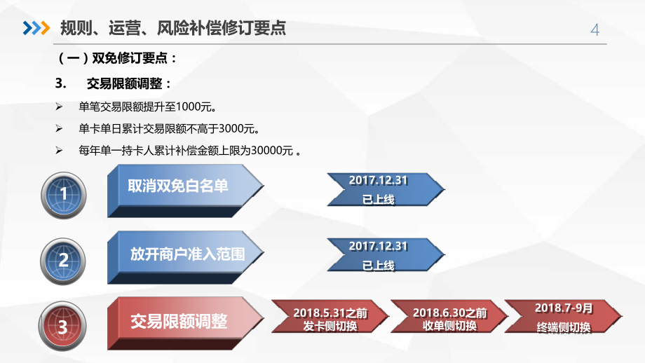 商户小额免密免签业务运营指引_第4页