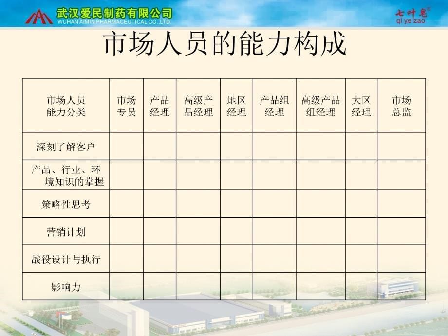 高效学术推广的策划组织与精细化专家管理课件_第5页