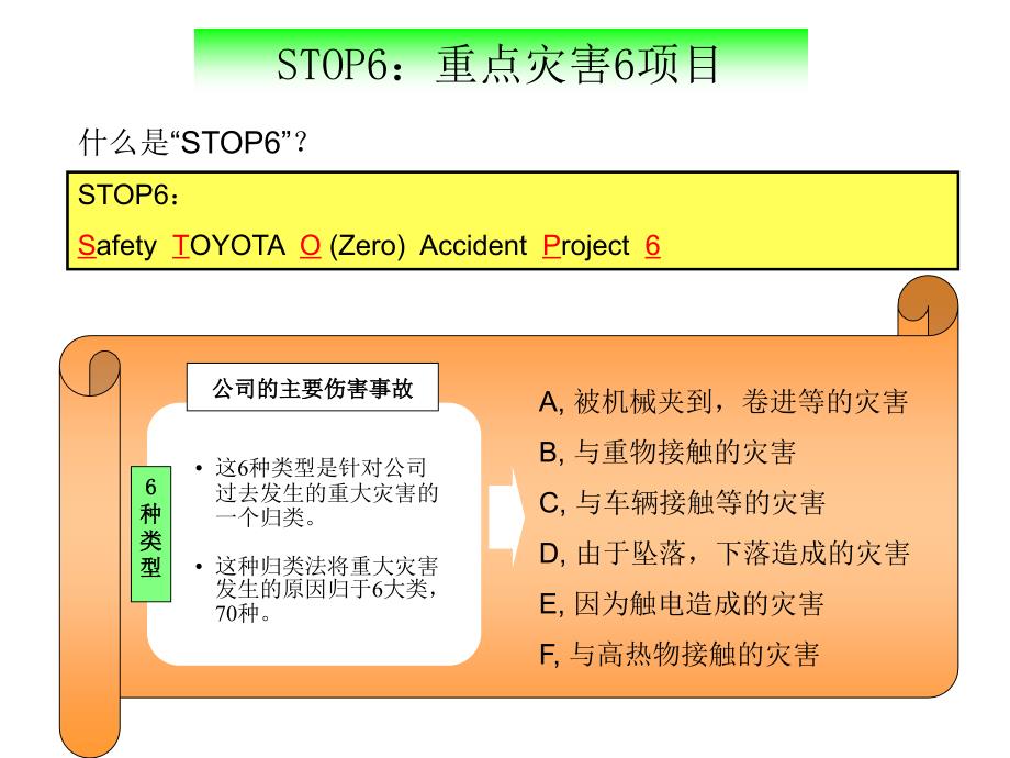 重点灾害6项目的发生和防止讲义_第4页