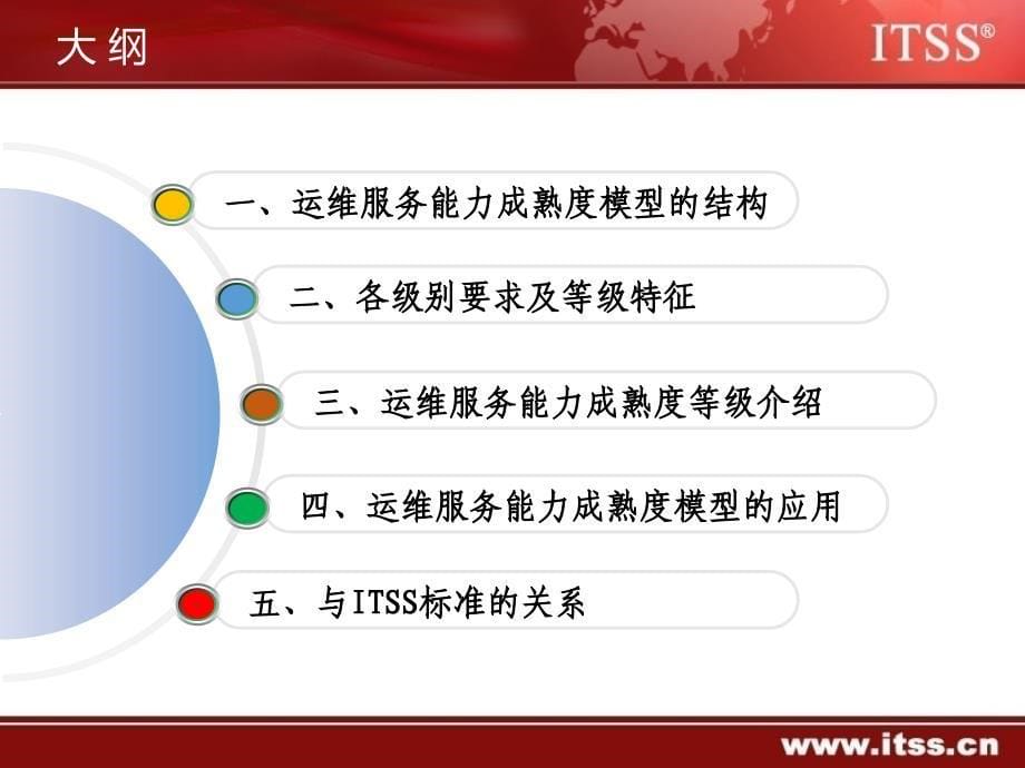 itss培训文档_第5页