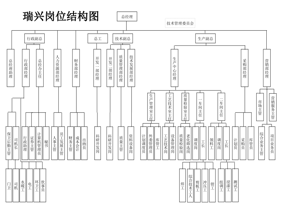 某科技组织设计报告_第4页