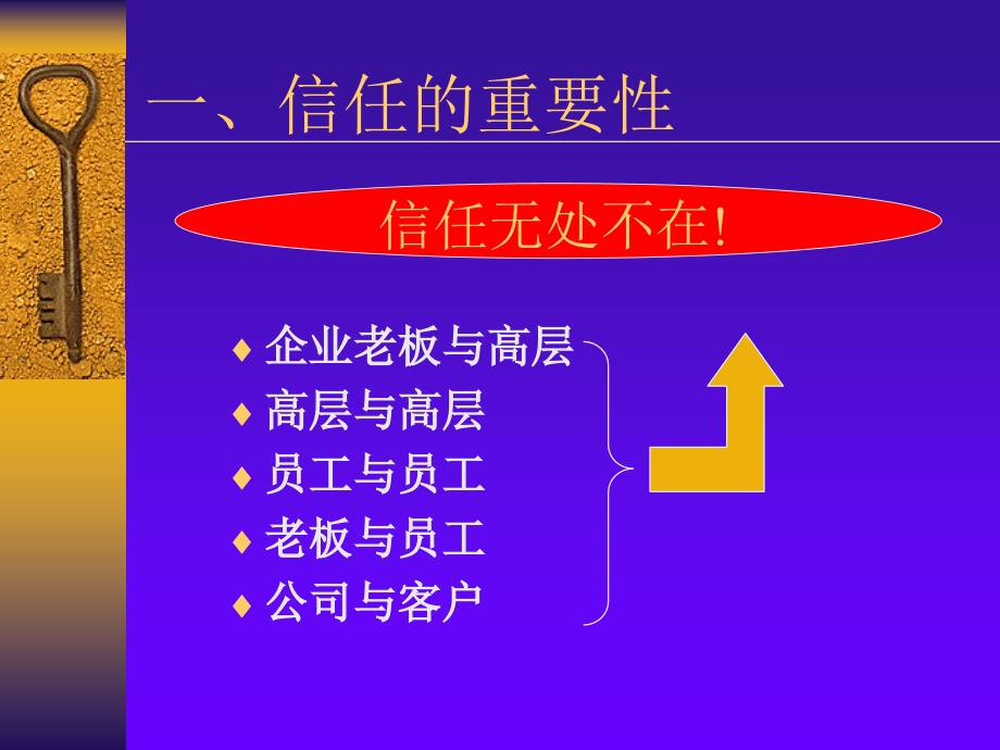 企业成功的基础--建立信任_第3页