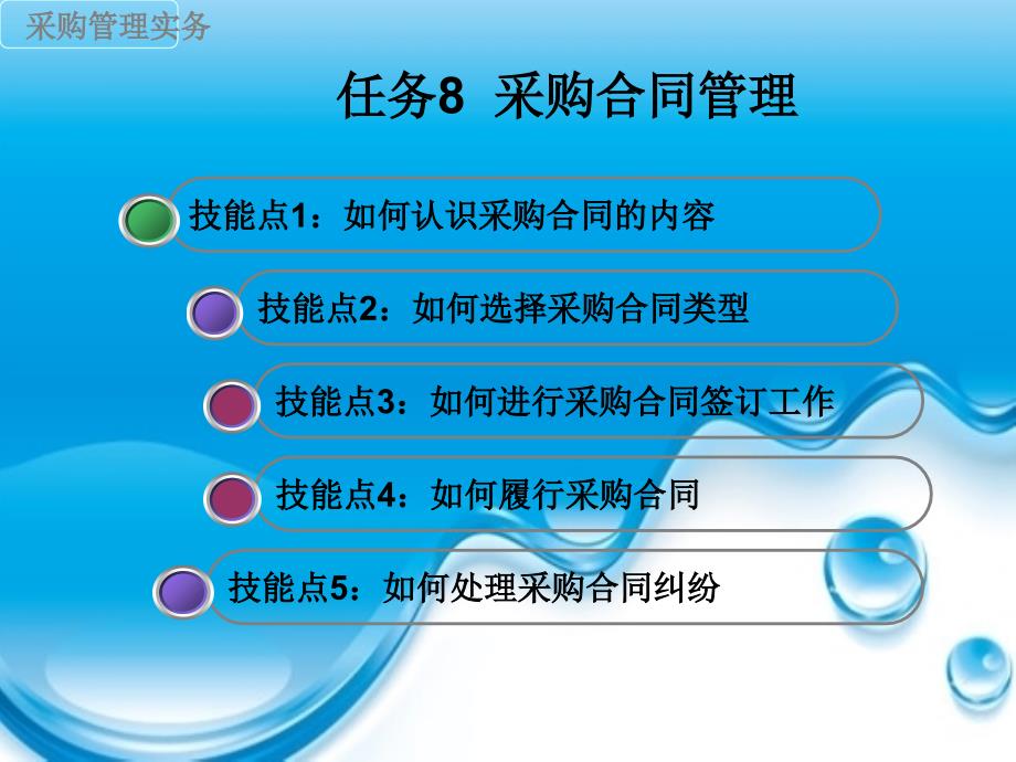 采购合同管理相关资料 _第1页