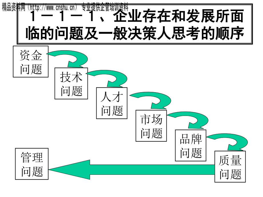 sh目标管理技术研讨_第4页