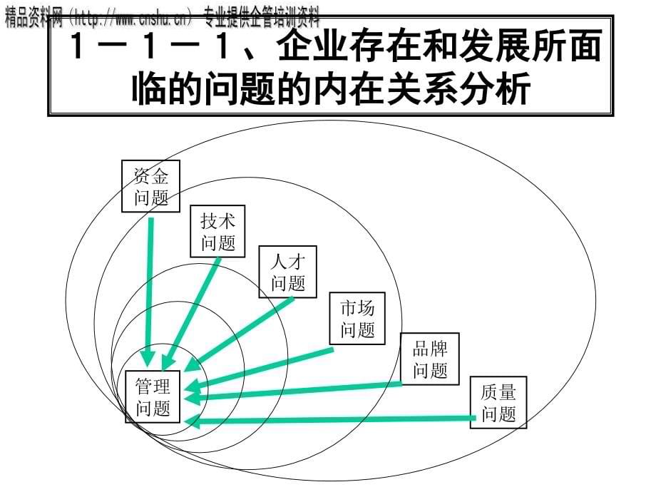 sh目标管理技术研讨_第5页