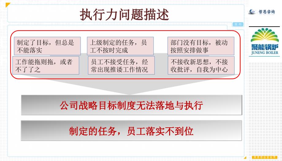 执行力提升方法论_第2页