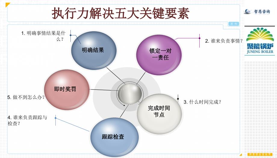 执行力提升方法论_第4页