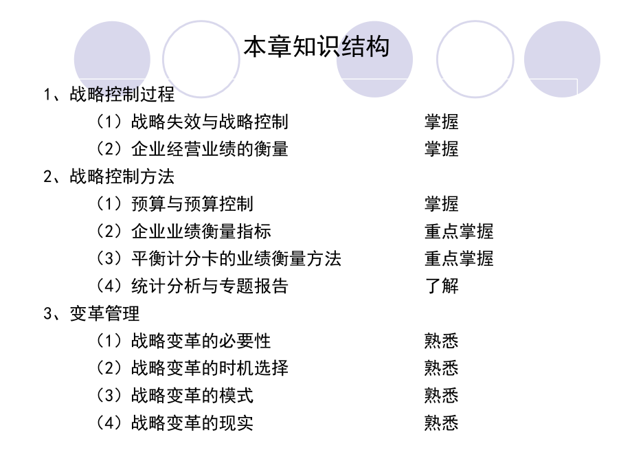 战略控制培训讲义_第3页