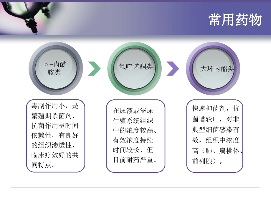 抗菌药物在肾脏内科的合理应用资料_第3页