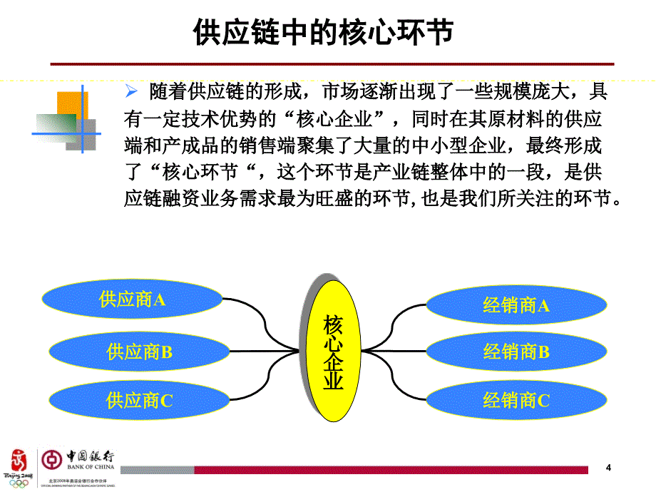 中国银行供应链融资产品介绍讲义课件_第4页