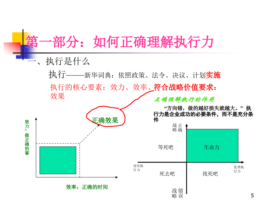 某宽带网络服务公司打造执行力培训课程_第3页