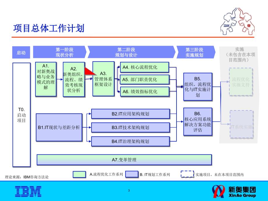 战略与绩效现状优化思路及基本框架_第4页