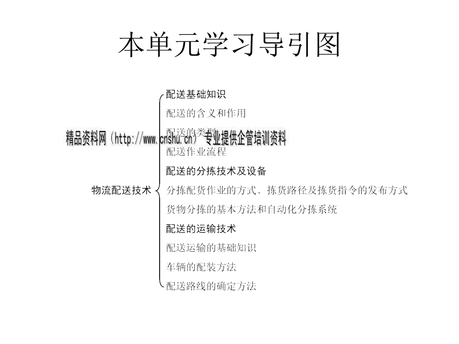 物流配送技术培训资料_第3页