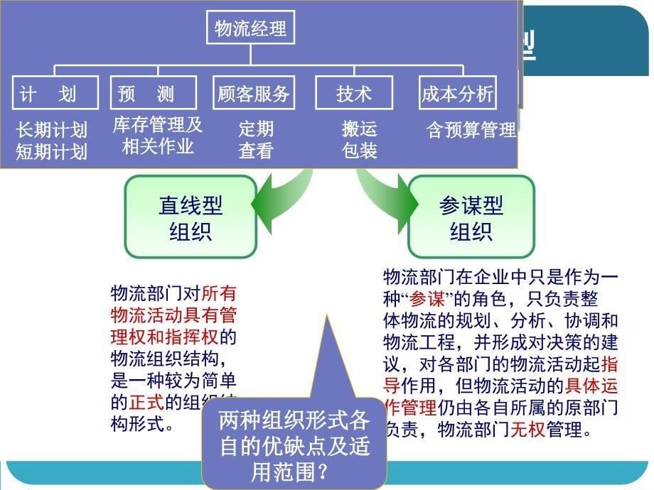 企业物流组织相关资料_第5页