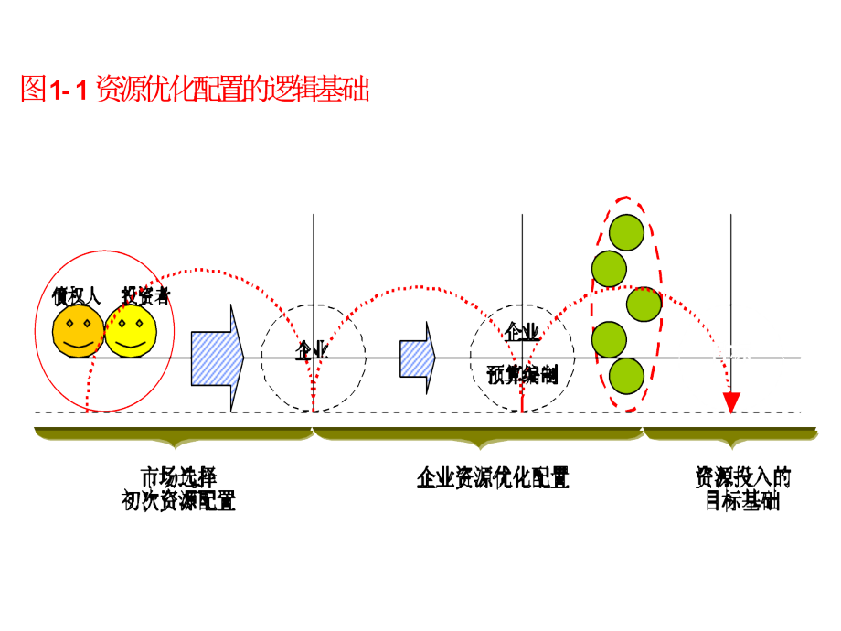 预算控制从战略思维到执行教材_第2页