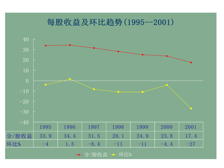 预算控制从战略思维到执行教材_第4页