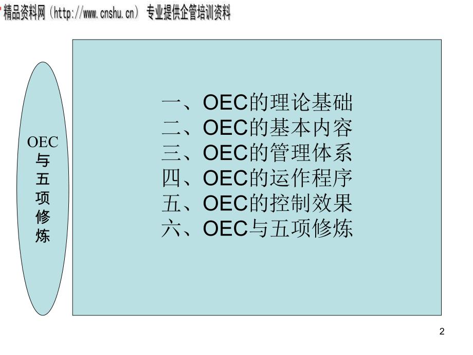 oec管理思想的理论基础与基本内容_第2页