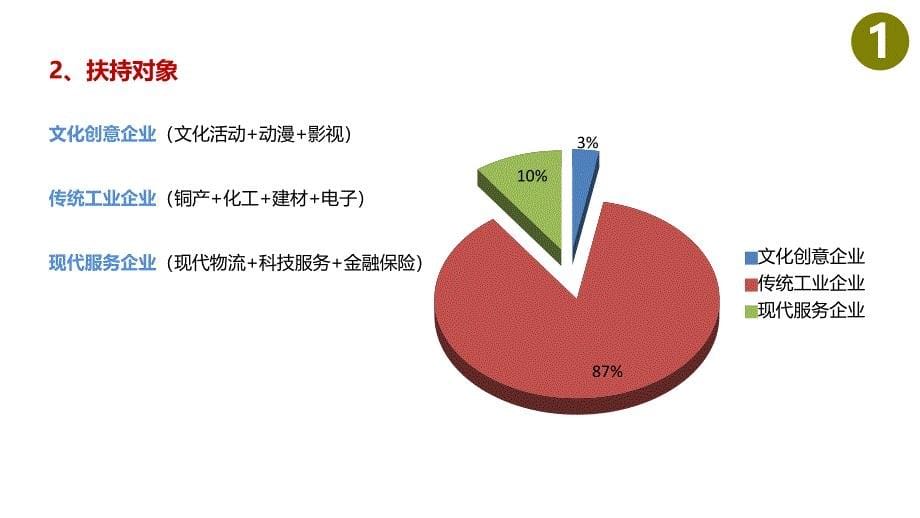 某文化创意与研发设计推进计划方案_第5页