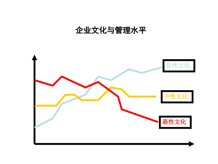 企业文化建设之基础认知_第3页