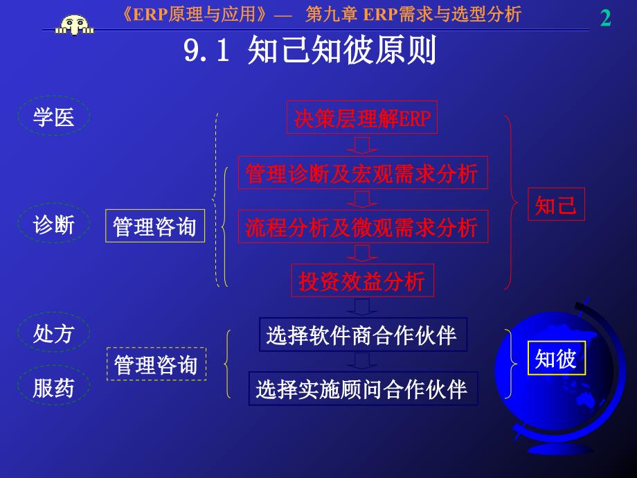 erp项目需求与选型分析_第2页