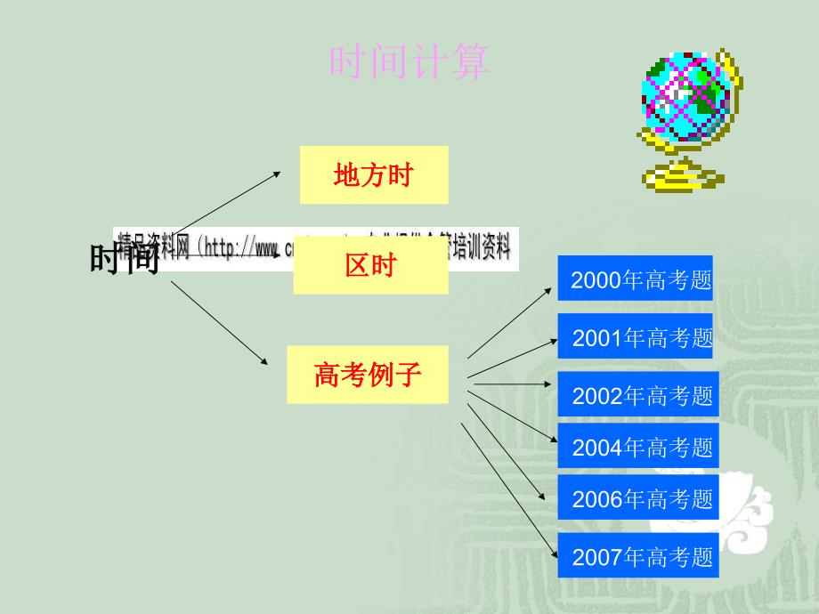 时间计算简要论述_第2页