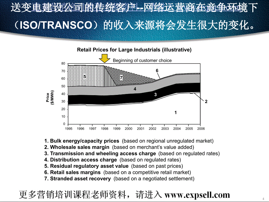 制定核心竞争力战略的途径与实践资料_第4页